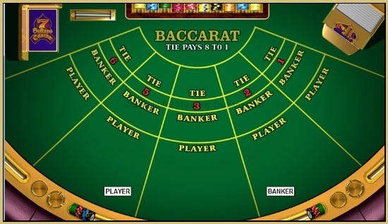 Baccarat là trò chơi nhận được nhiều sự quan tâm của cược thủ