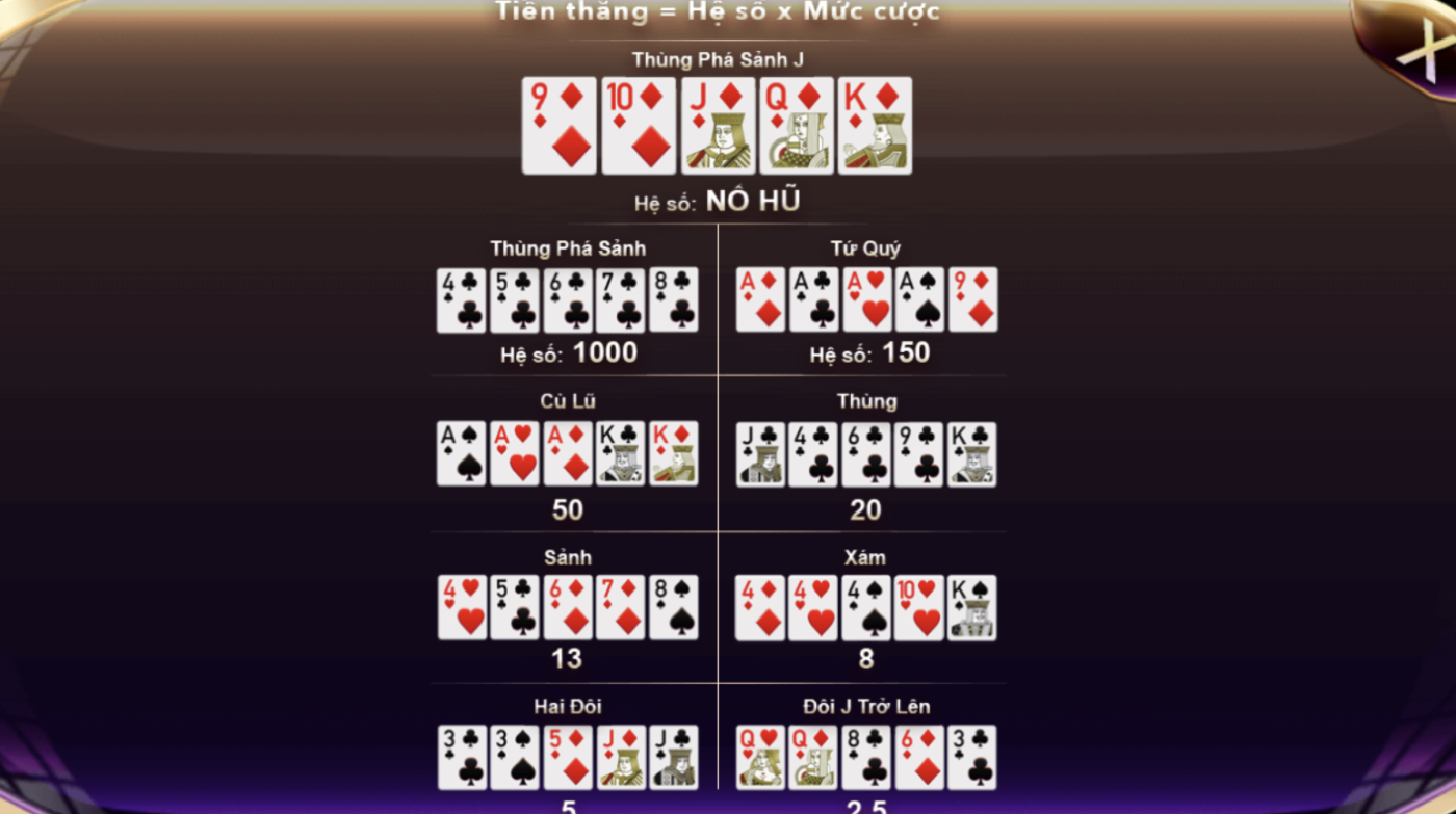 Luật chơi chi tiết của game cược Mini Poker của Sunwin
