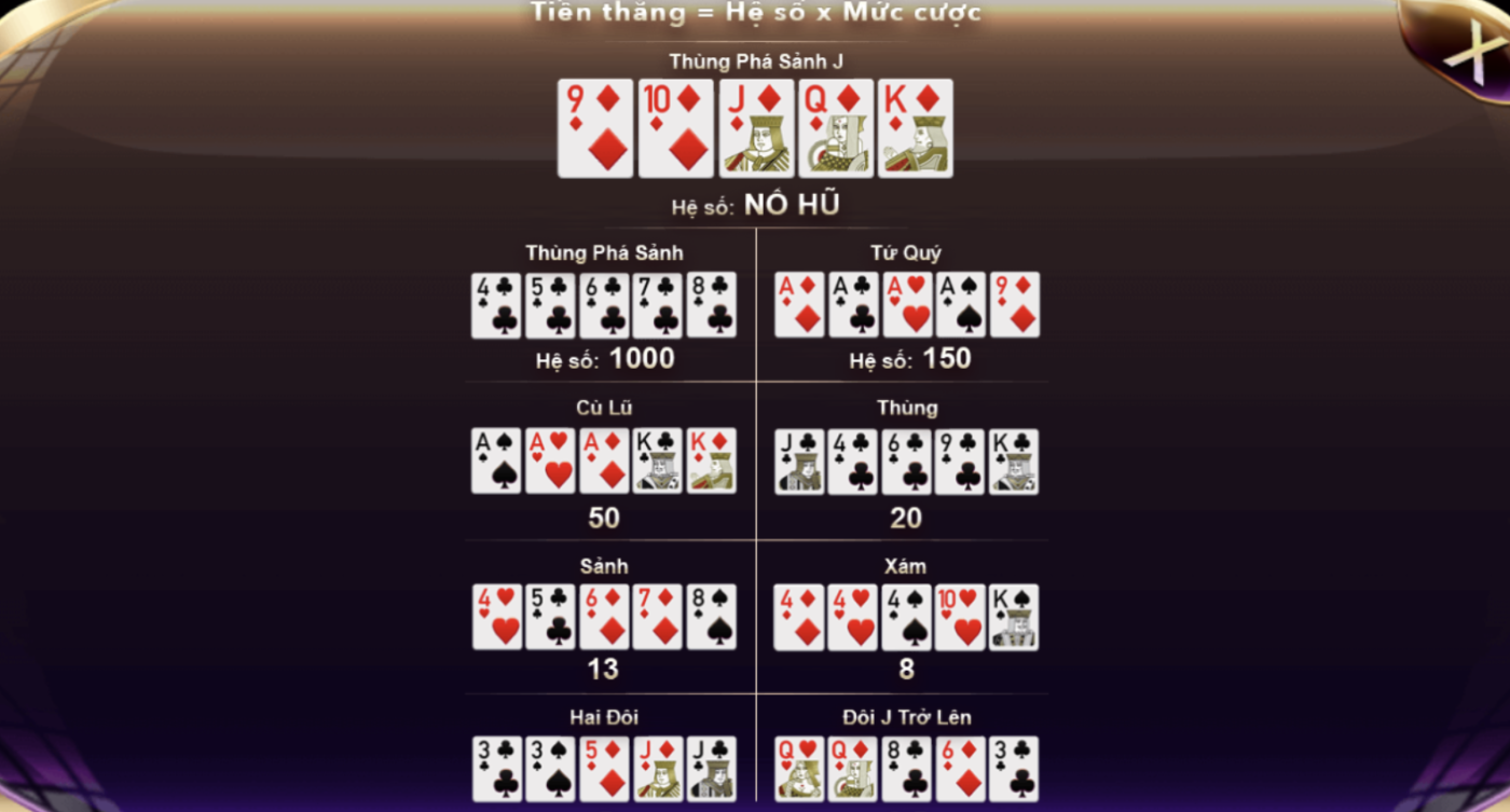 Mini Poker bao gồm những mức cược nào?